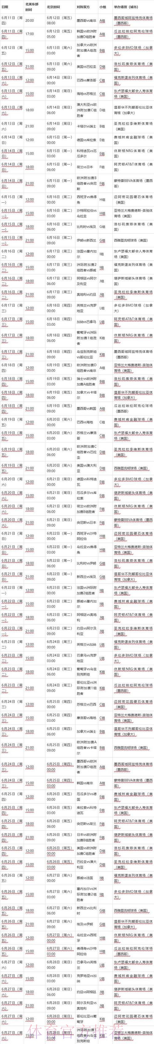 世界杯比赛结果中国时间 世界杯比赛结果中国时间