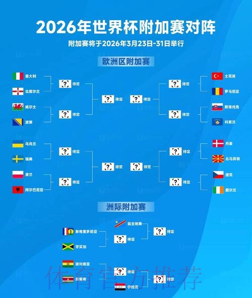 2026世界杯积分榜详细 2026世界杯积分榜详细