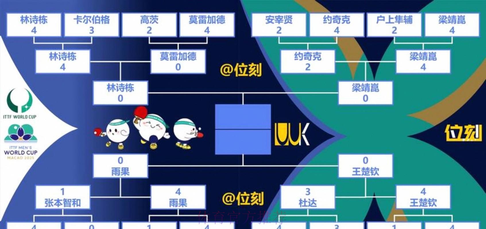 2026世界杯出线规则方法 2026世界杯出线规则方法