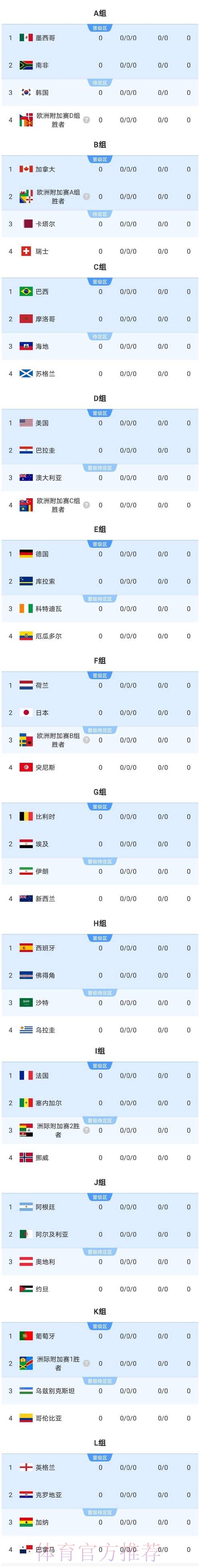 2026美加墨世界杯参赛球队详细