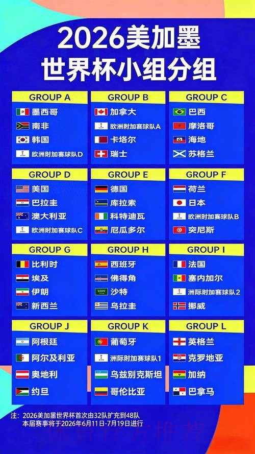 2026世界杯竞猜指南:如何把握实时赔率波动 2026世界杯竞猜指南:如何把握实时赔率波动